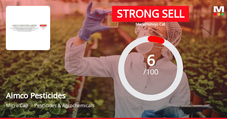 Aimco Pesticides Ltd is Rated Strong Sell