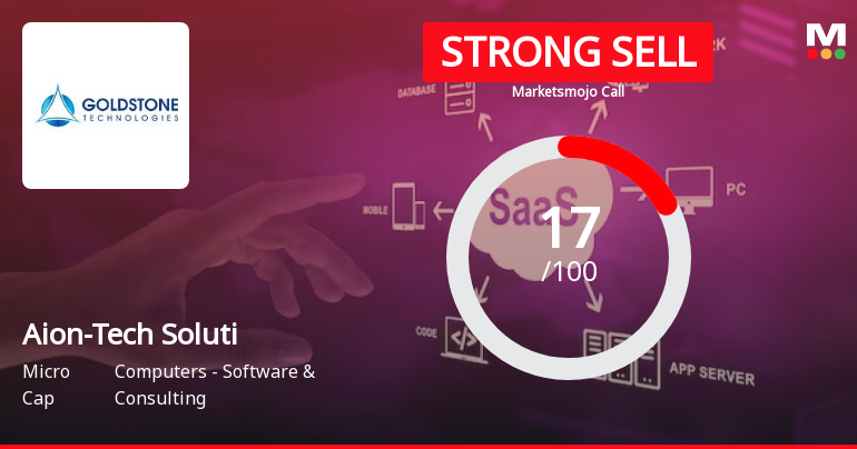 Aion-Tech Solutions Ltd is Rated Strong Sell