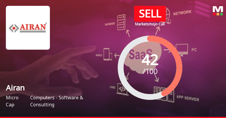 Airan Ltd is Rated Sell