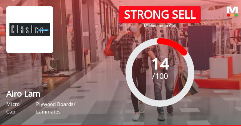 Airo Lam Ltd is Rated Strong Sell