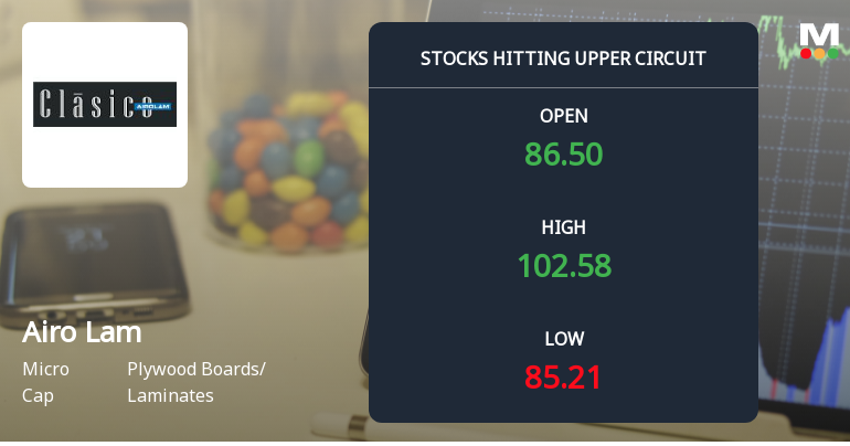 Airo Lam Ltd Locks at Upper Circuit With 19.39% Gain — Buyers Queue, Sellers Absent