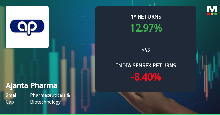 Ajanta Pharma Ltd. Technical Momentum Shifts Amid Mixed Signals