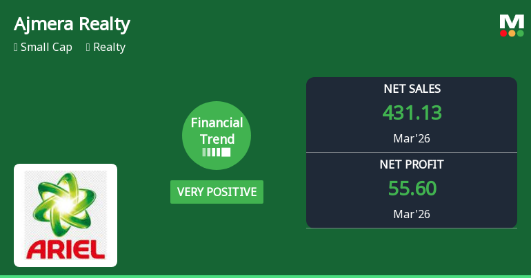 Ajmera Realty & Infra India Ltd Reports Strong Quarterly Gains Amid Positive Financial Trend