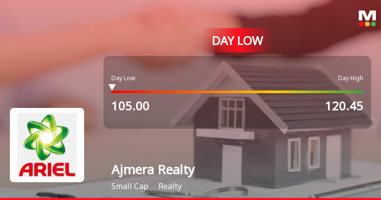 Ajmera Realty & Infra India Ltd Hits Intraday Low Amid Price Pressure