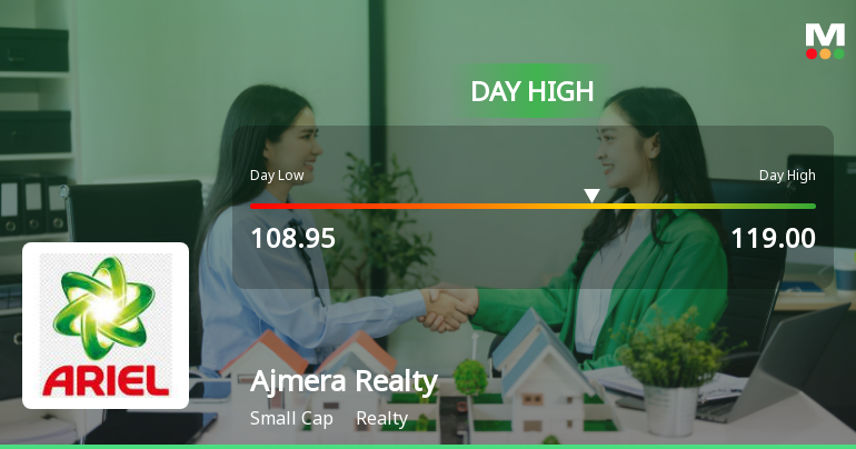 Ajmera Realty & Infra India Ltd Surges 7.92% to Day's High of Rs 117.8 — Outperforms Sector by 6.54 Percentage Points