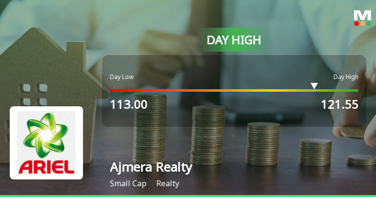Ajmera Realty & Infra India Ltd Surges 7.94% to Day's High of Rs 121.55 — Outperforms Sector by 6.89 Percentage Points