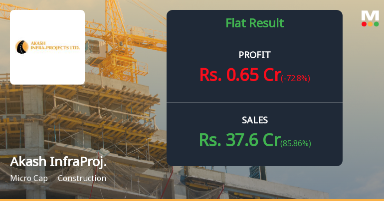 Akash Infraprojects Q4 FY26: Revenue Surge Masks Profitability Concerns
