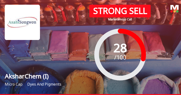 AksharChem (India) Ltd Downgraded to Strong Sell Amid Weak Fundamentals and Bearish Technicals
