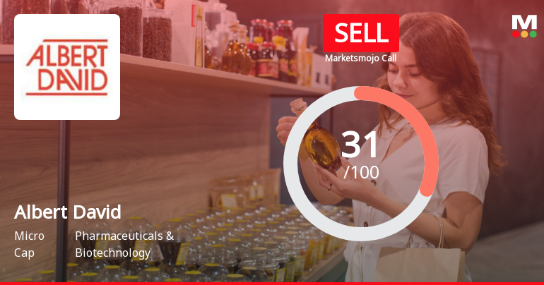 Albert David Ltd is Rated Sell by MarketsMOJO