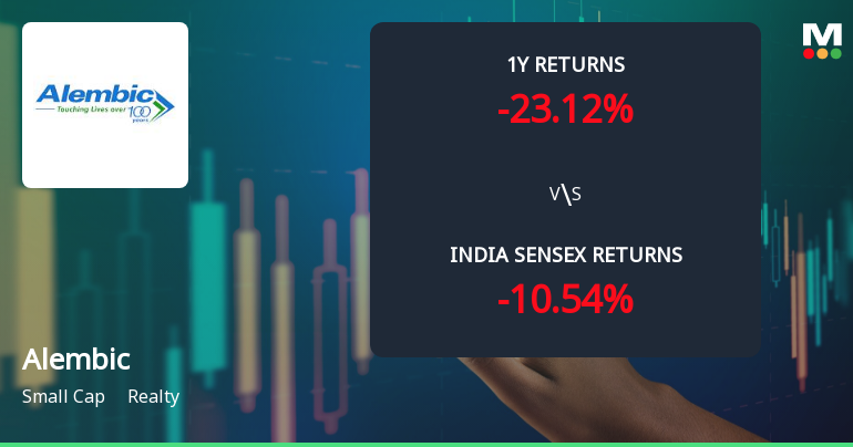 Alembic Ltd Technical Momentum Shifts Amid Bearish Market Sentiment
