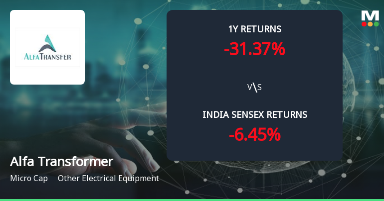 Golden Cross Forms in Alfa Transformers Ltd — On a Day the Stock Fell 1.67%. What the Mixed Signals Mean