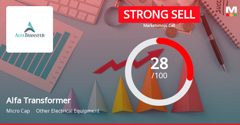 Alfa Transformers Ltd is Rated Strong Sell