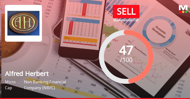 Alfred Herbert (India) Ltd Downgraded to Sell Amid Mixed Financial and Technical Signals