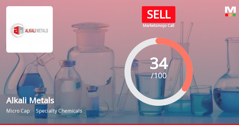 Alkali Metals Ltd is Rated Sell