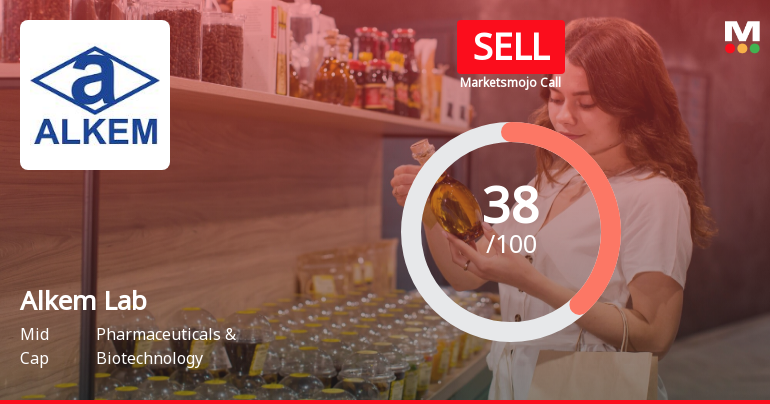 Alkem Laboratories Ltd is Rated Sell