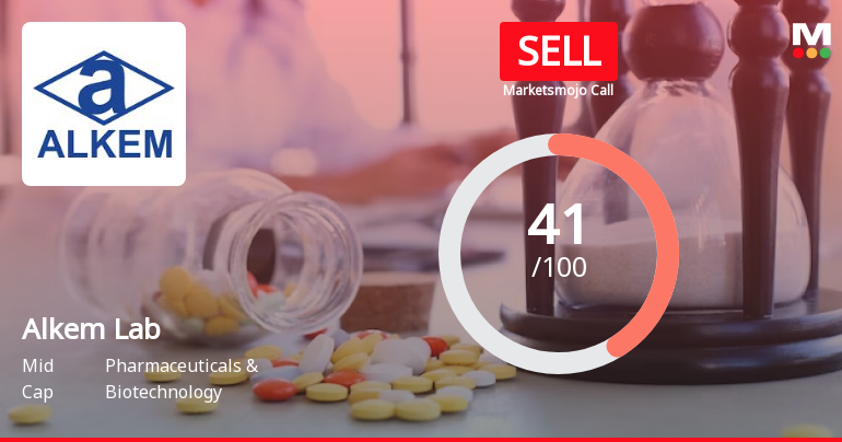 Alkem Laboratories Ltd is Rated Sell
