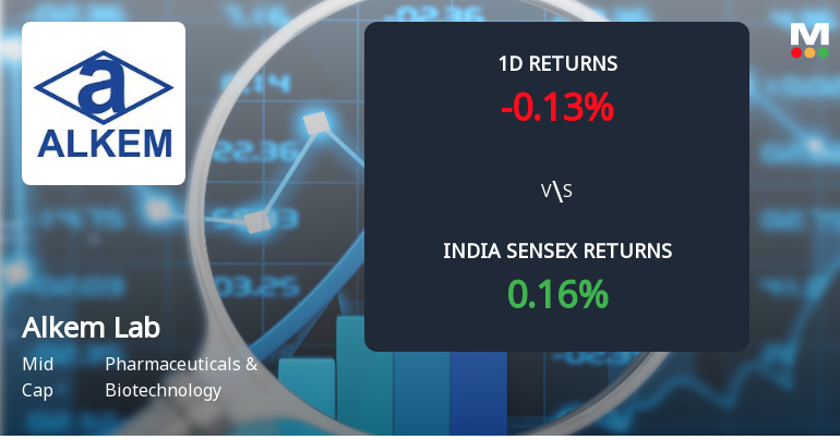 Alkem Laboratories Sees Sharp Open Interest Surge Amid Mixed Market Signals