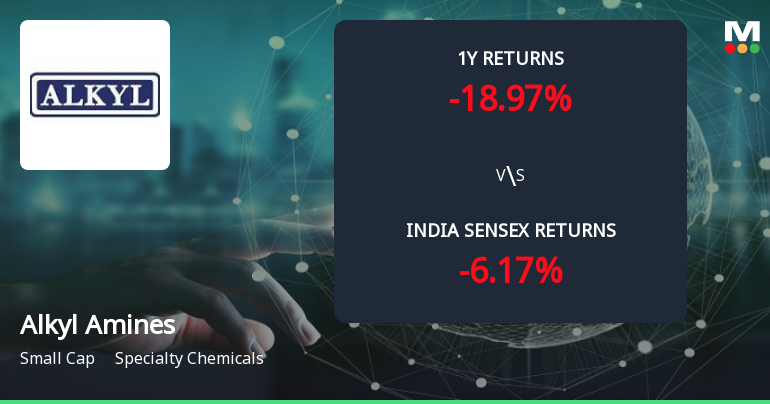 Golden Cross Forms in Alkyl Amines Chemicals Ltd — On a Day the Stock Fell 1.07%. What the Mixed Signals Mean