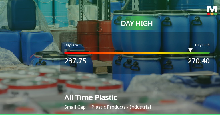 All Time Plastics Ltd Surges 10.77% to Day's High of Rs 251.4 — Outperforms Sector by 5.18 Percentage Points