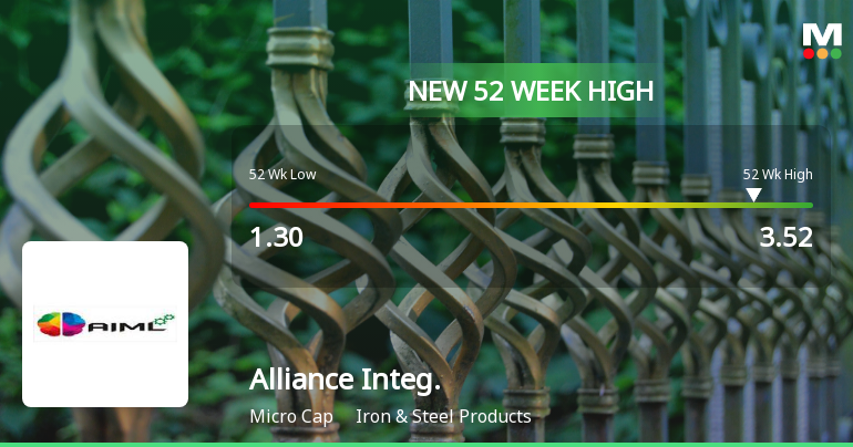 Broad-Based Technical Strength Lifts Alliance Integrated Metaliks Ltd to 52-Week High of Rs 3.52
