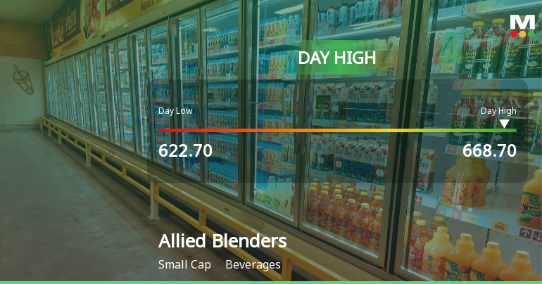 Allied Blenders & Distillers Ltd Surges 7.12% to Day's High of Rs 667.65 — Outperforms Sector by 8.22 Percentage Points