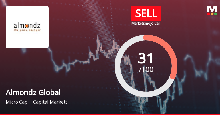 Almondz Global Securities Ltd Upgraded to Sell on Technical Improvements Despite Weak Fundamentals