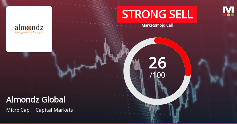 Almondz Global Securities Downgraded to Strong Sell Amid Weak Fundamentals and Mixed Technicals