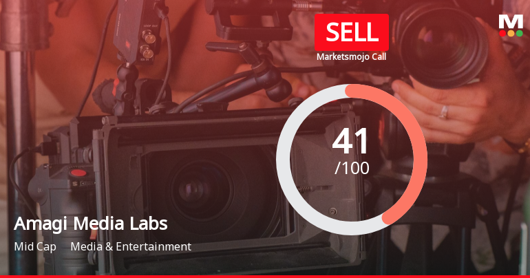 Amagi Media Labs Ltd is Rated Sell