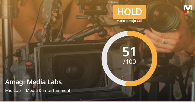 Amagi Media Labs Ltd is Rated Hold