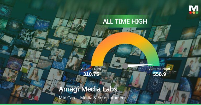 Strong Momentum Meets Stretched Valuations as Amagi Media Labs Reaches All-Time High