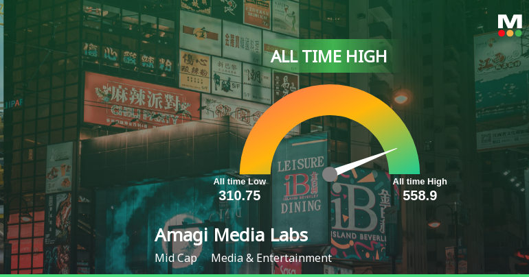 Strong Momentum Meets Stretched Valuations as Amagi Media Labs Reaches All-Time High