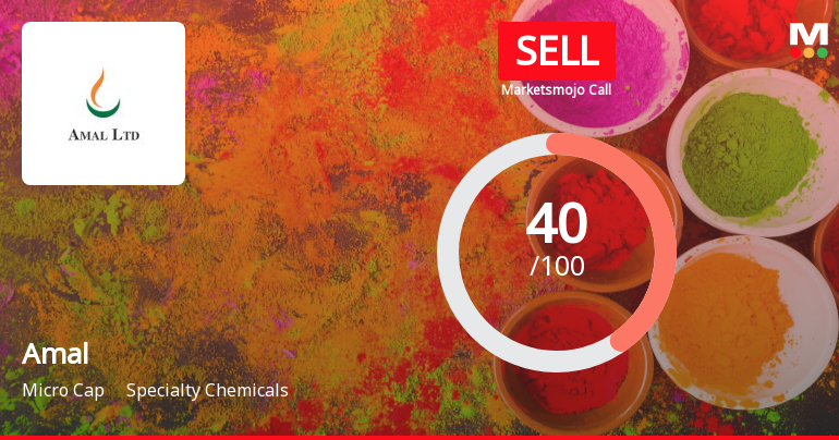 Amal Ltd is Rated Sell