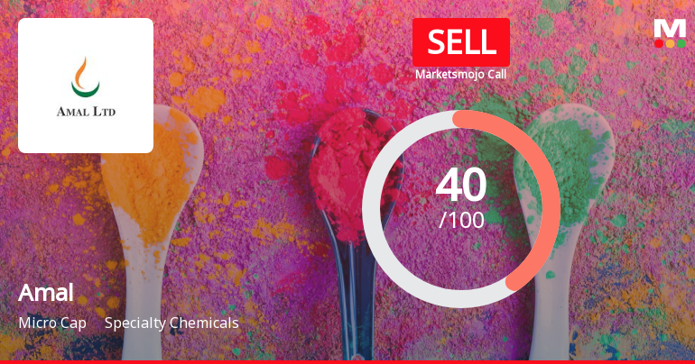 Amal Ltd is Rated Sell by MarketsMOJO