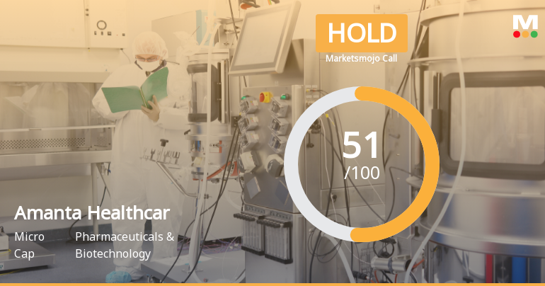 Amanta Healthcare Ltd Upgraded to Hold on Technical and Valuation Improvements