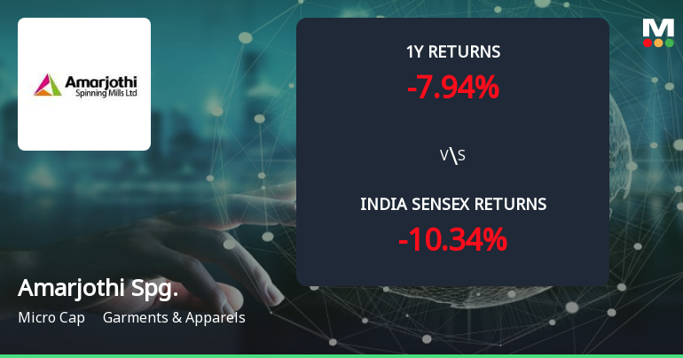Golden Cross Forms in Amarjothi Spinning Mills Ltd — Mixed Technical Signals and Micro-Cap Caveats