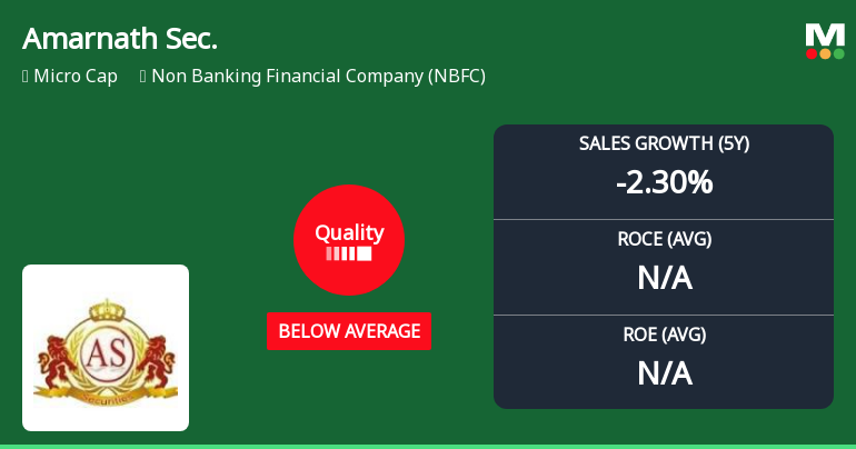 Amarnath Securities Ltd Downgraded to Below Average Quality Amidst Weak Financial Metrics