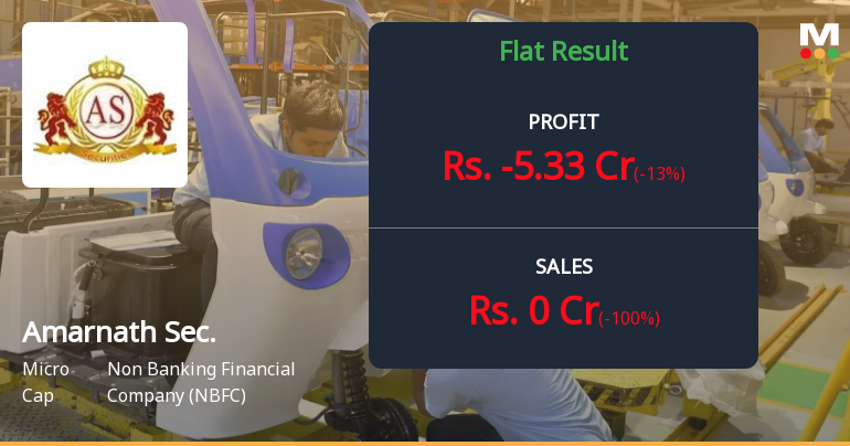 Amarnath Securities Q4 FY26: Massive Loss Derails Micro-Cap NBFC's Trajectory