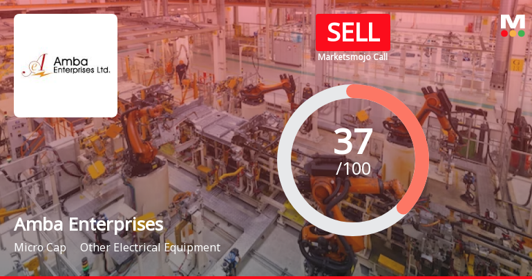 Amba Enterprises Ltd is Rated Sell
