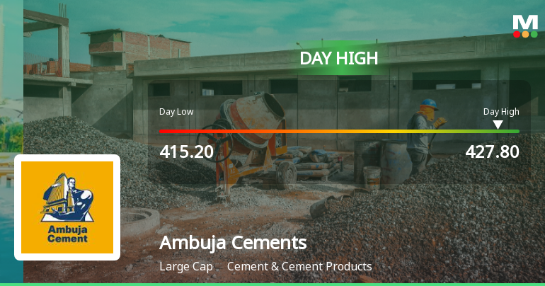 Ambuja Cements Ltd Surges 3.08% to Day's High of Rs 427.65 — Outperforms Sector by 1.59 Percentage Points
