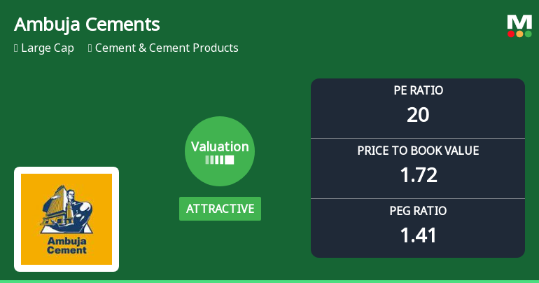 Ambuja Cements Ltd Valuation Shifts Signal Improved Price Attractiveness Amid Market Challenges