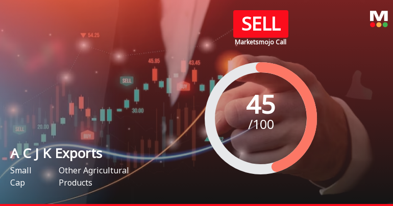 Amir Chand Jagdish Kumar (Exports) Ltd is Rated Sell