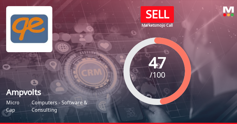 Ampvolts Ltd is Rated Sell