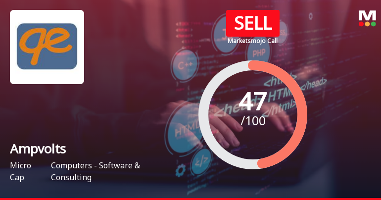 Ampvolts Ltd is Rated Sell