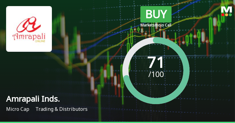 Amrapali Industries Ltd Upgraded to Buy on Strong Financial and Valuation Metrics