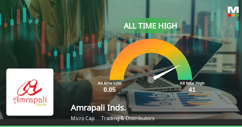 Amrapali Industries Ltd Hits All-Time High of Rs 30.39 as Momentum Builds Across Timeframes