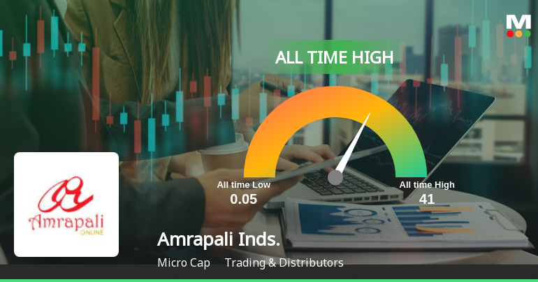 Amrapali Industries Ltd Hits All-Time High of Rs 34.9 as Momentum Builds Across Timeframes