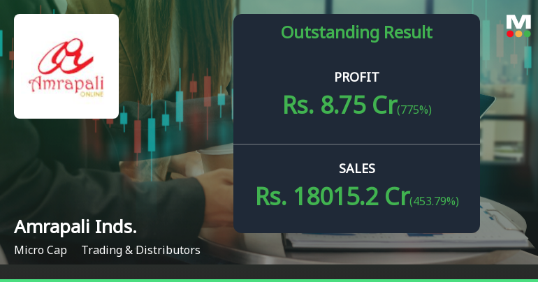 Amrapali Industries Q4 FY26: Explosive Growth Masks Underlying Concerns