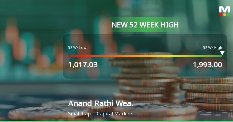 Broad-Based Technical Strength Lifts Anand Rathi Wealth Ltd to 52-Week High of Rs 1993.6