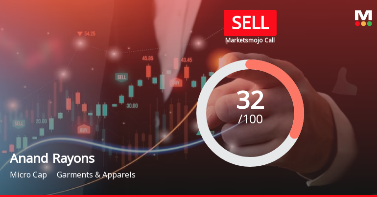 Anand Rayons Ltd is Rated Sell