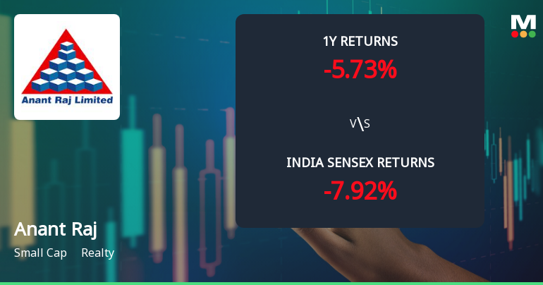 Anant Raj Ltd Technical Momentum Shifts Amid Mixed Market Signals